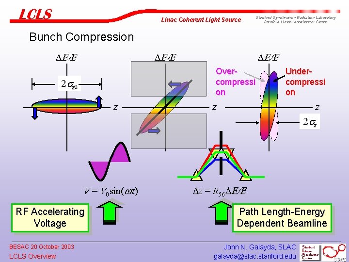 Linac Coherent Light Source Stanford Synchrotron Radiation Laboratory Stanford Linear Accelerator Center Bunch Compression