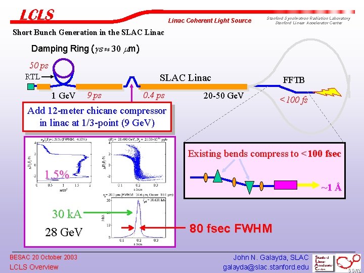 Linac Coherent Light Source Stanford Synchrotron Radiation Laboratory Stanford Linear Accelerator Center Short Bunch