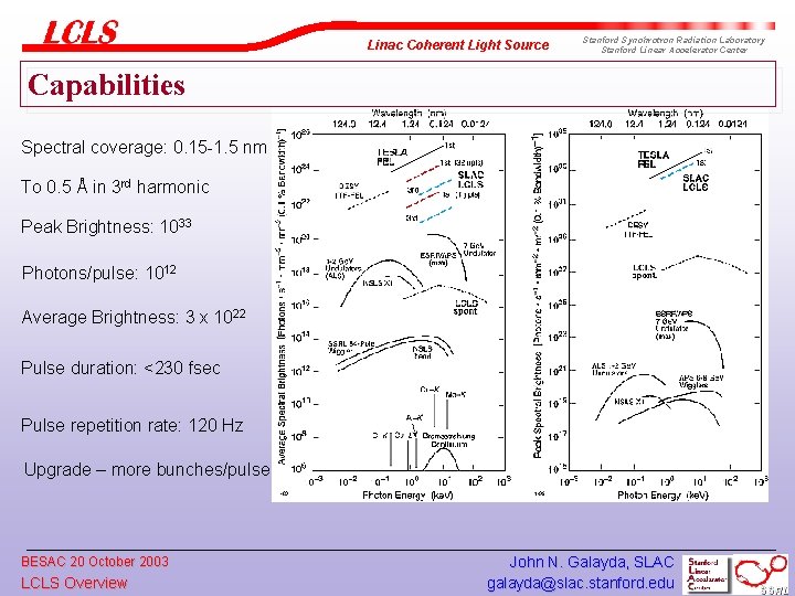 Linac Coherent Light Source Stanford Synchrotron Radiation Laboratory Stanford Linear Accelerator Center Capabilities Spectral