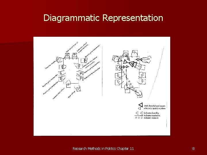 Diagrammatic Representation Research Methods in Politics Chapter 11 8 