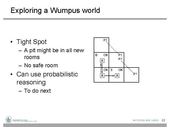 Exploring a Wumpus world • Tight Spot – A pit might be in all