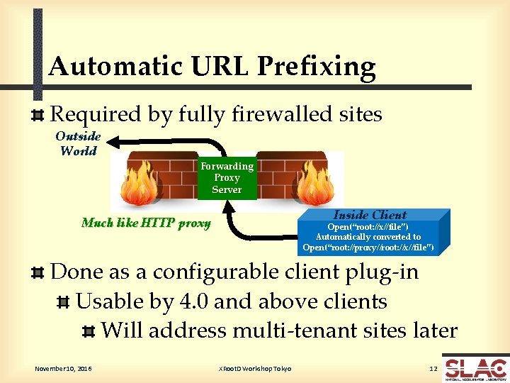 Automatic URL Prefixing Required by fully firewalled sites Outside World Forwarding Proxy Server Inside