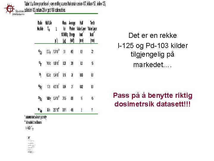 Det er en rekke I-125 og Pd-103 kilder tilgjengelig på markedet…. Pass på å