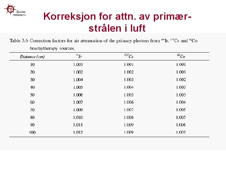 Korreksjon for attn. av primærstrålen i luft 