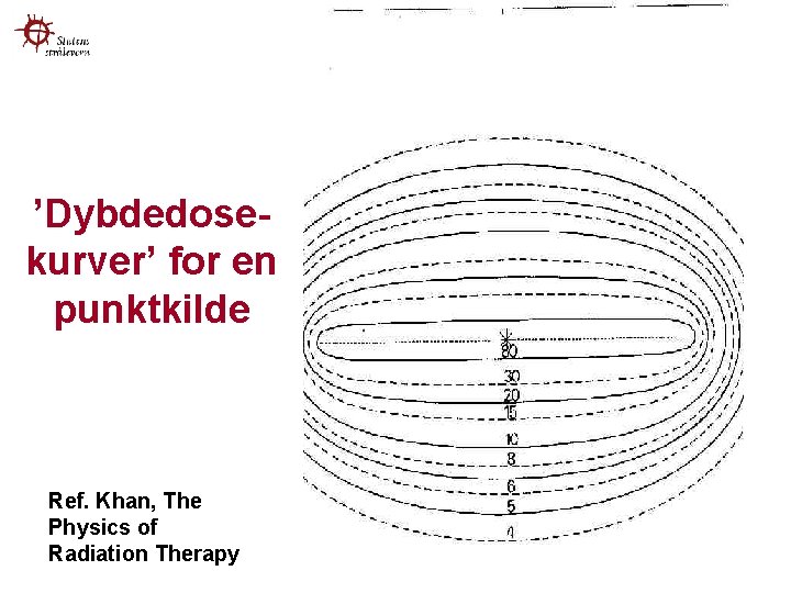 ’Dybdedosekurver’ for en punktkilde Ref. Khan, The Physics of Radiation Therapy 