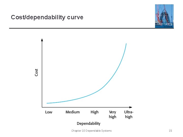 Cost/dependability curve Chapter 10 Dependable Systems 15 