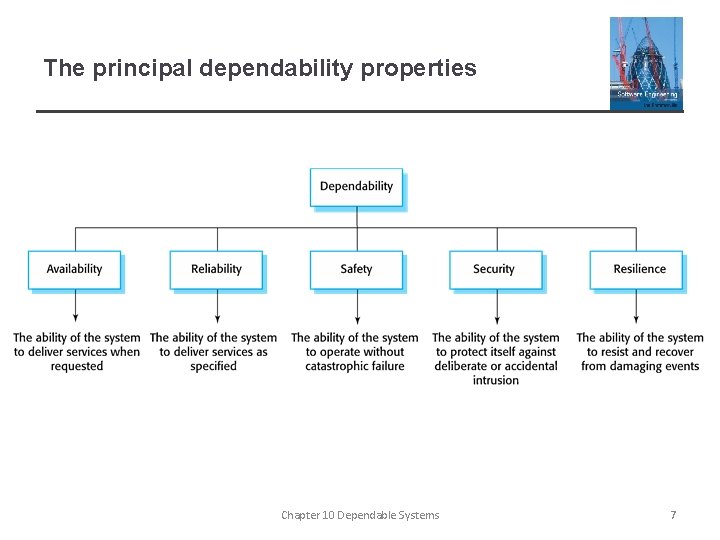 The principal dependability properties Chapter 10 Dependable Systems 7 