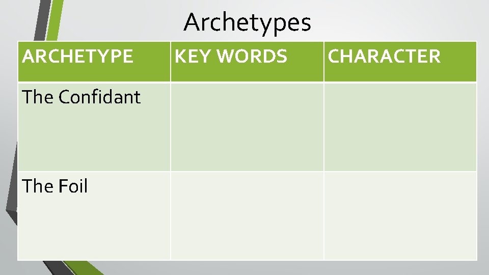 Archetypes ARCHETYPE The Confidant The Foil KEY WORDS CHARACTER 