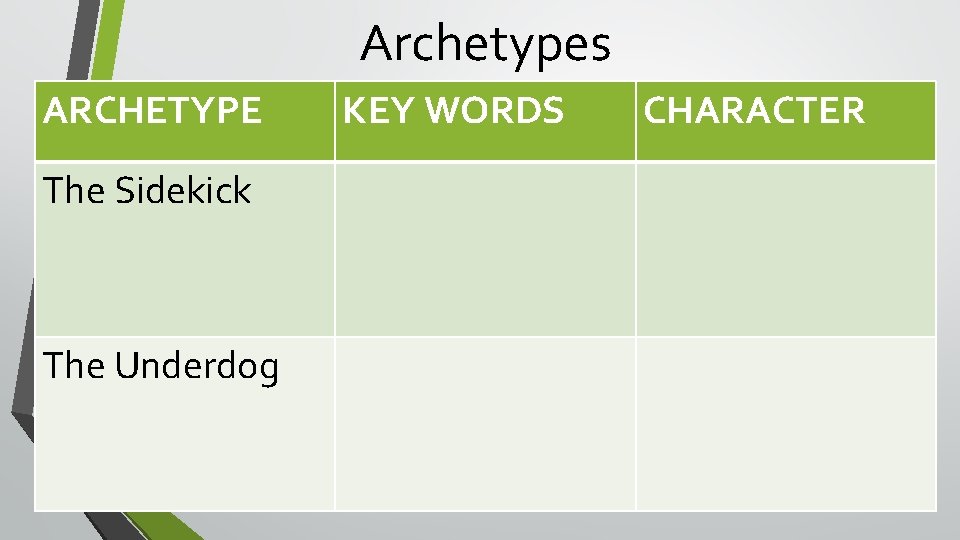 Archetypes ARCHETYPE The Sidekick The Underdog KEY WORDS CHARACTER 
