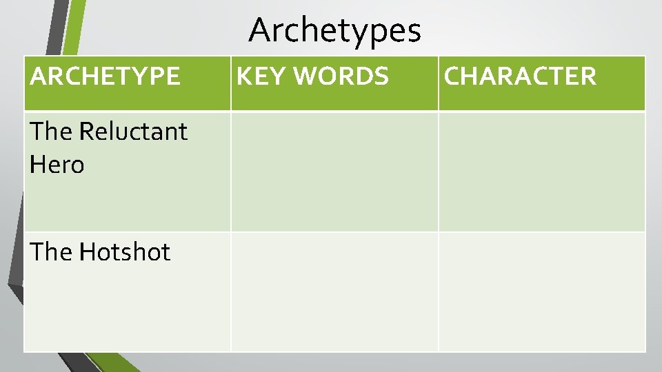 Archetypes ARCHETYPE The Reluctant Hero The Hotshot KEY WORDS CHARACTER 