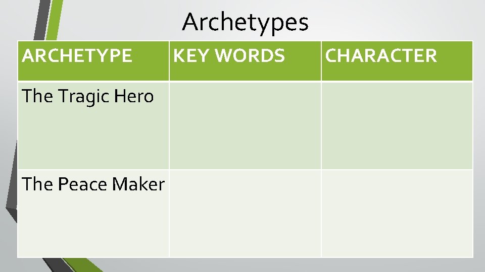 Archetypes ARCHETYPE The Tragic Hero The Peace Maker KEY WORDS CHARACTER 