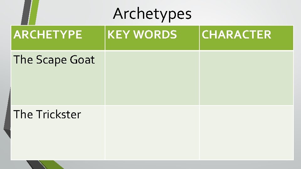 Archetypes ARCHETYPE The Scape Goat The Trickster KEY WORDS CHARACTER 
