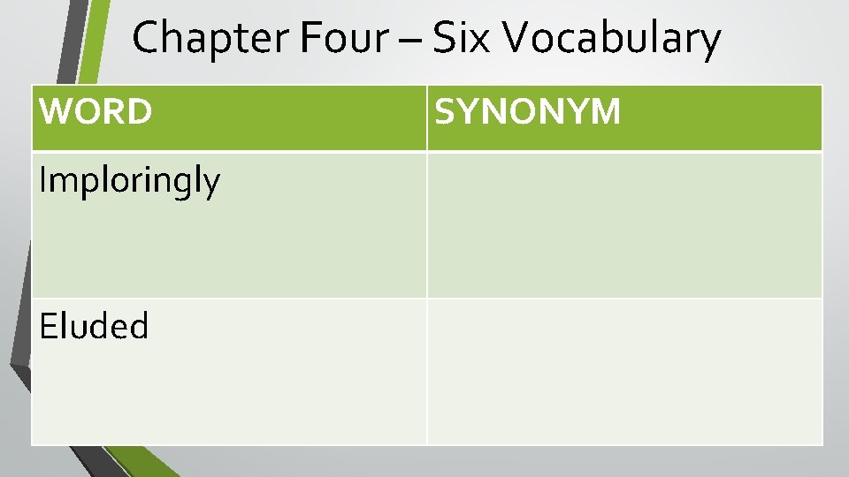 Chapter Four – Six Vocabulary WORD Imploringly Eluded SYNONYM 