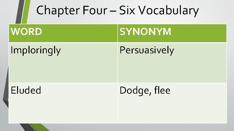 Chapter Four – Six Vocabulary WORD SYNONYM Imploringly Persuasively Eluded Dodge, flee 