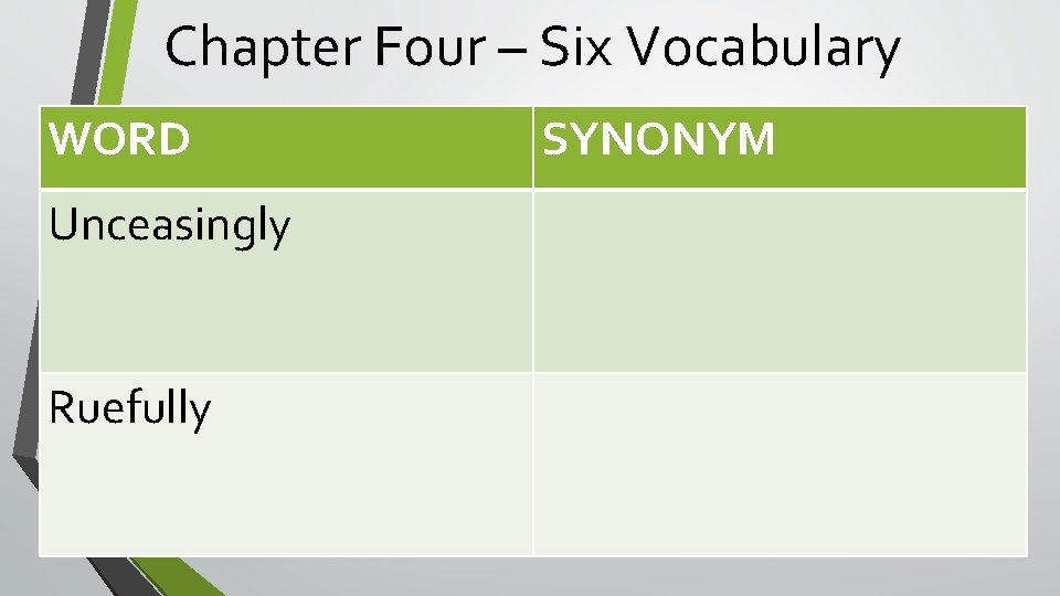 Chapter Four – Six Vocabulary WORD Unceasingly Ruefully SYNONYM 