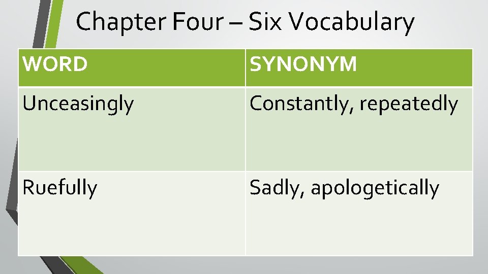 Chapter Four – Six Vocabulary WORD SYNONYM Unceasingly Constantly, repeatedly Ruefully Sadly, apologetically 