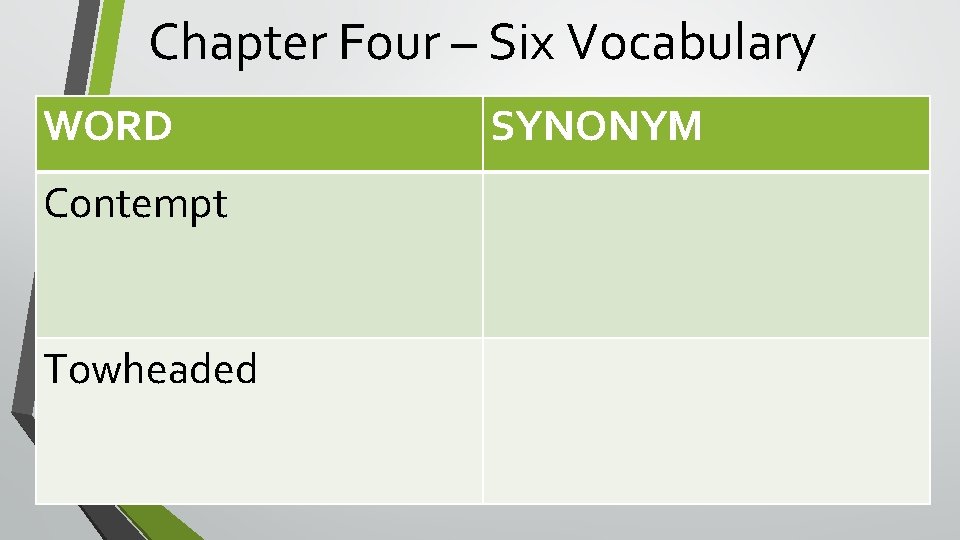 Chapter Four – Six Vocabulary WORD Contempt Towheaded SYNONYM 