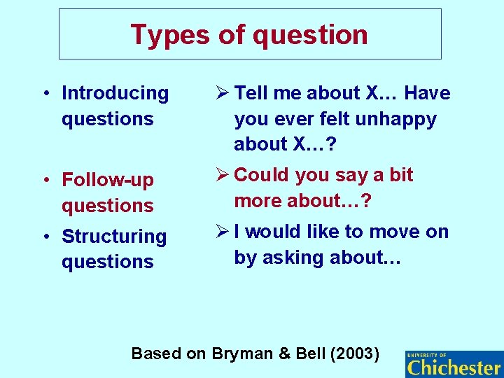 Types of question • Introducing questions Ø Tell me about X… Have you ever