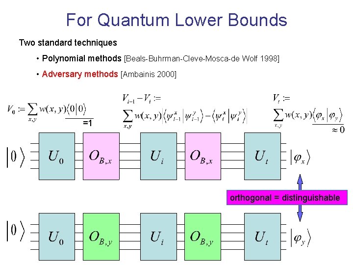 For Quantum Lower Bounds Two standard techniques • Polynomial methods [Beals-Buhrman-Cleve-Mosca-de Wolf 1998] •