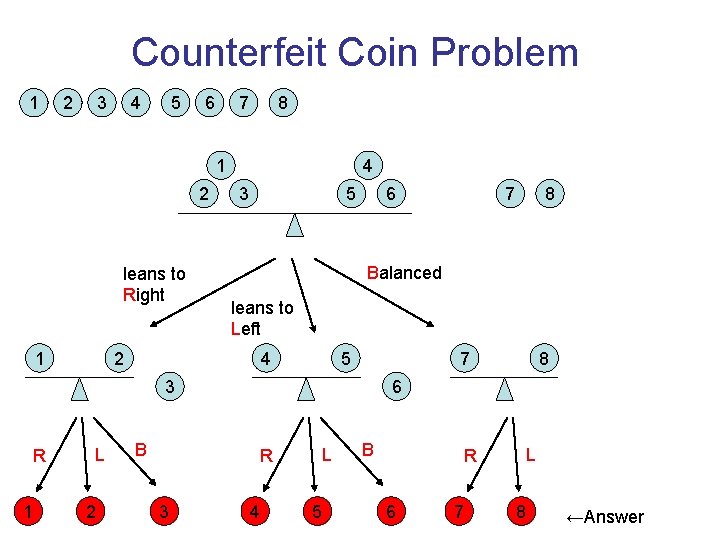 Counterfeit Coin Problem 1 2 3 4 5 6 7 8 1 2 leans Counterfeit Coin Problem 1 2 3 4 5 6 7 8 1 2 leans