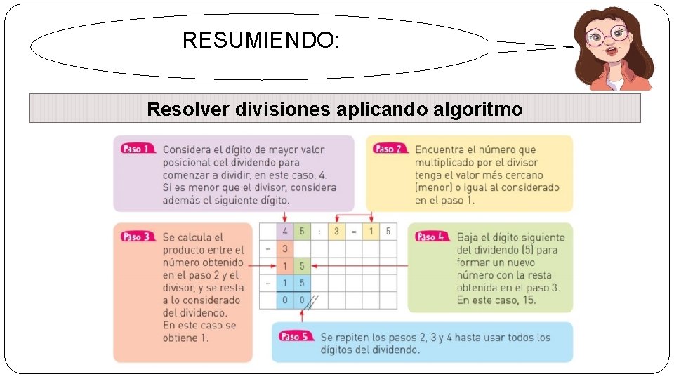 RESUMIENDO: Resolver divisiones aplicando algoritmo 