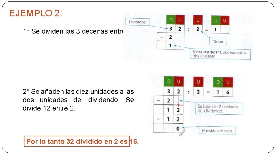 EJEMPLO 2: 1° Se dividen las 3 decenas entre 2. 2° Se añaden las