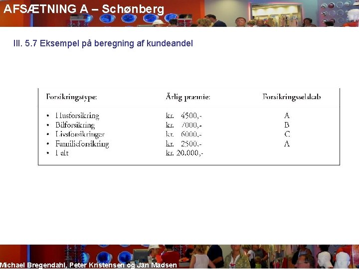 AFSÆTNING A – Schønberg Ill. 5. 7 Eksempel på beregning af kundeandel Michael Bregendahl,