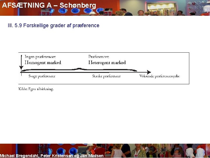 AFSÆTNING A – Schønberg Ill. 5. 9 Forskellige grader af præference Michael Bregendahl, Peter