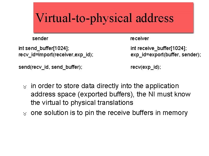 Virtual-to-physical address sender receiver int send_buffer[1024]; recv_id=import(receiver, exp_id); int receive_buffer[1024]; exp_id=export(buffer, sender); send(recv_id, send_buffer);