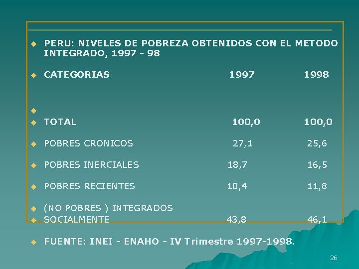 u PERU: NIVELES DE POBREZA OBTENIDOS CON EL METODO INTEGRADO, 1997 - 98 u