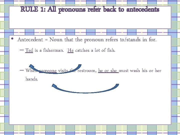 RULE 1: All pronouns refer back to antecedents • Antecedent = Noun that the