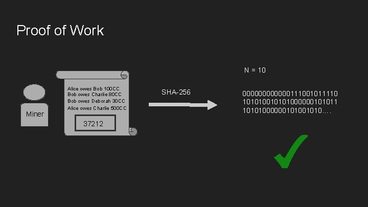 Proof of Work N = 10 Miner Alice owes Bob 100 CC Bob owes