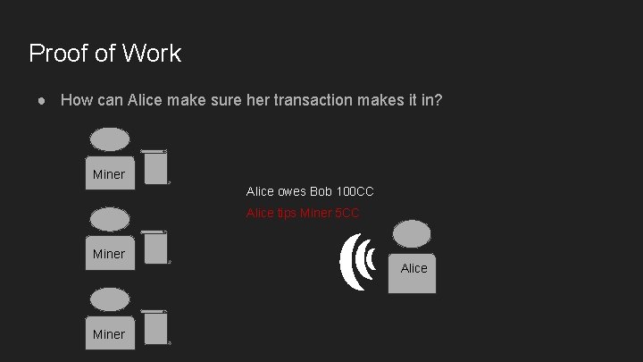 Proof of Work ● How can Alice make sure her transaction makes it in?