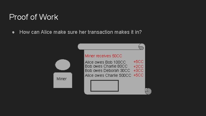 Proof of Work ● How can Alice make sure her transaction makes it in?