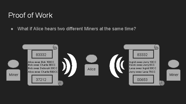 Proof of Work ● What if Alice hears two different Miners at the same