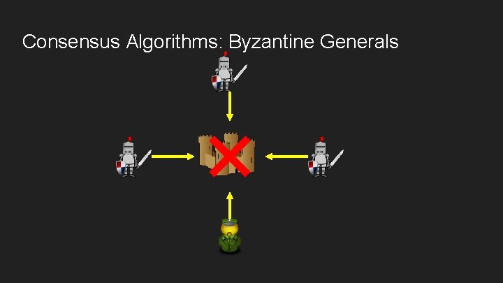 Consensus Algorithms: Byzantine Generals 