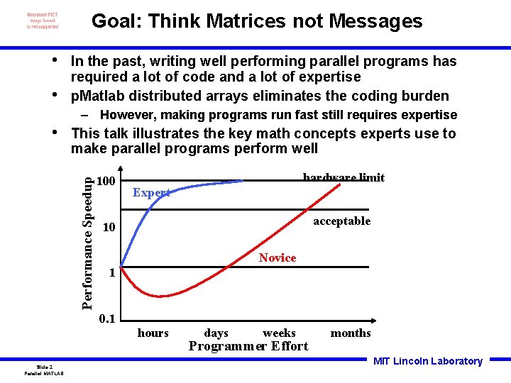 Goal: Think Matrices not Messages • • In the past, writing well performing parallel