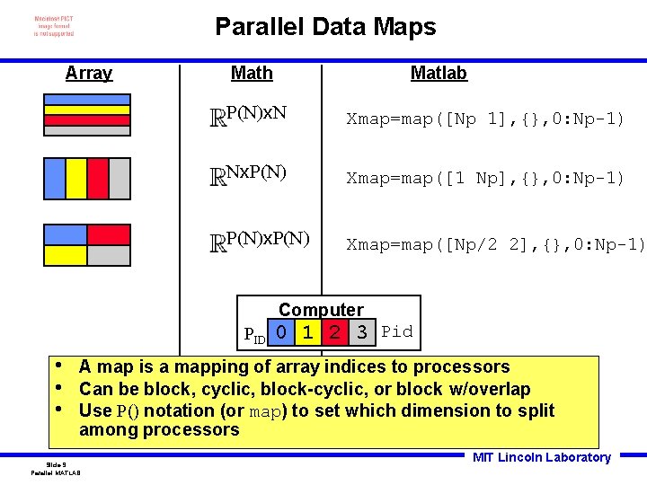 Parallel Data Maps Array Math Matlab P(N)x. N Xmap=map([Np 1], {}, 0: Np-1) Nx.