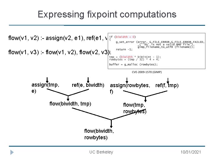 Expressing fixpoint computations flow(v 1, v 2) : - assign(v 2, e 1), ref(e