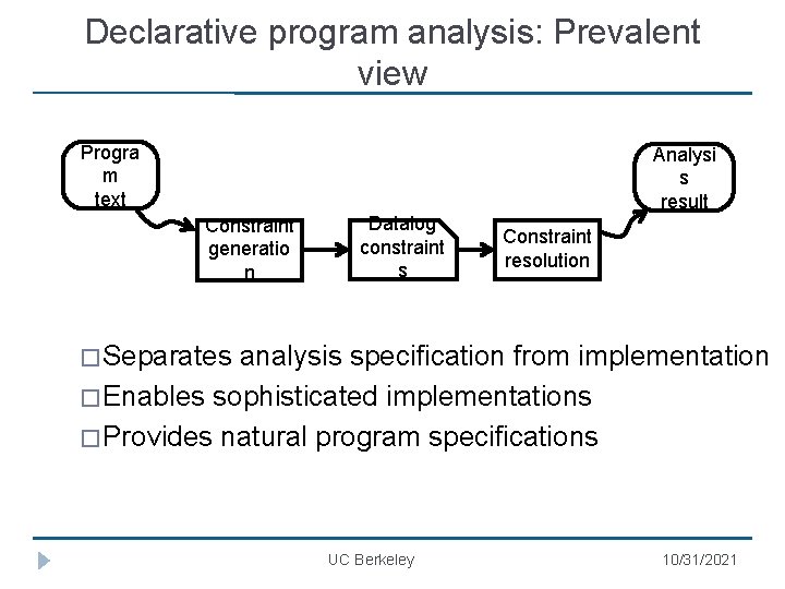 Declarative program analysis: Prevalent view Progra m text Analysi s result Constraint generatio n