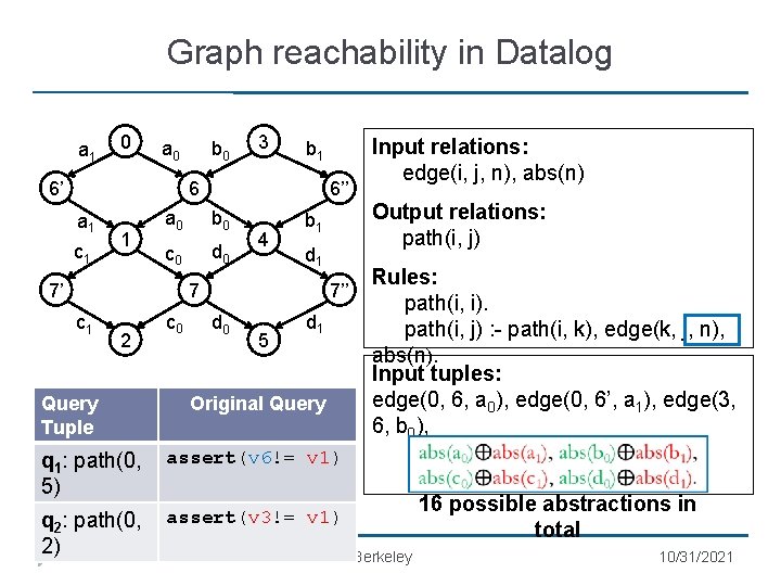 Graph reachability in Datalog a 1 0 a 0 6’ b 0 3 b