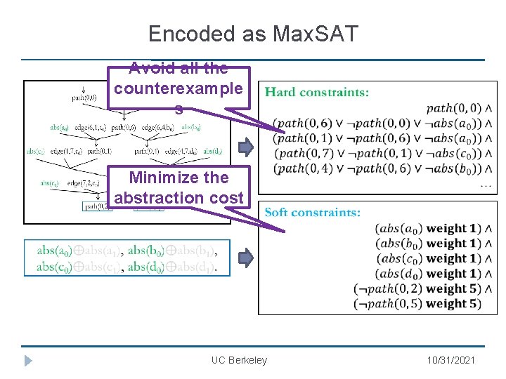 Encoded as Max. SAT Avoid all the counterexample s Minimize the abstraction cost UC