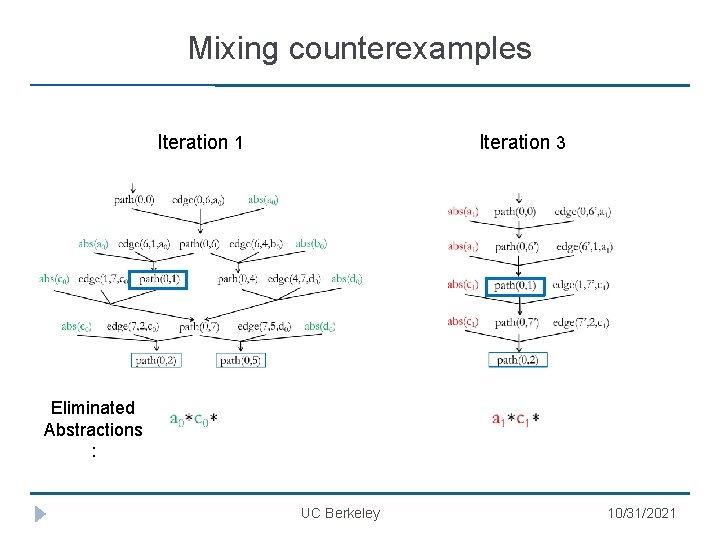 Mixing counterexamples Iteration 1 Iteration 3 Eliminated Abstractions : UC Berkeley 10/31/2021 