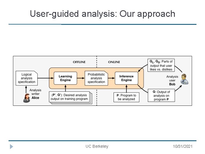 User-guided analysis: Our approach UC Berkeley 10/31/2021 