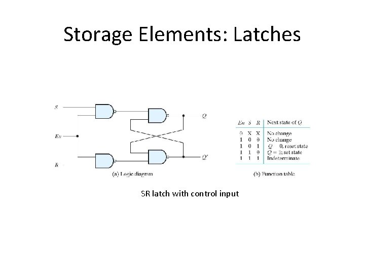 Storage Elements: Latches SR latch with control input 