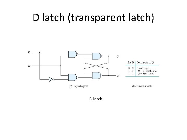 D latch (transparent latch) D latch 