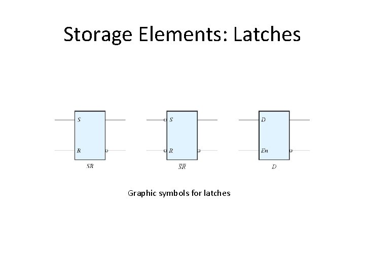 Storage Elements: Latches Graphic symbols for latches 