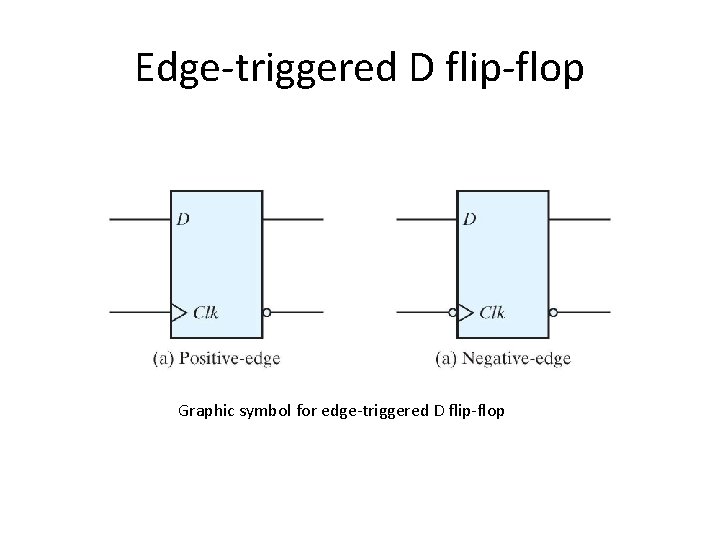Edge-triggered D flip-flop Graphic symbol for edge-triggered D flip-flop 