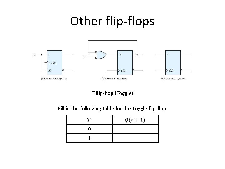 Other flip-flops T flip-flop (Toggle) Fill in the following table for the Toggle flip-flop