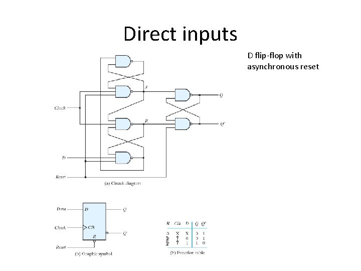 Direct inputs D flip-flop with asynchronous reset 1 1 